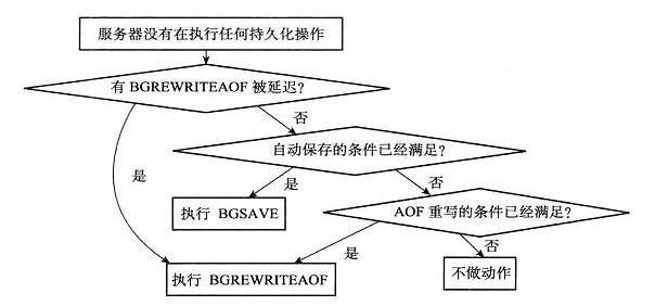 Redis 单机数据库