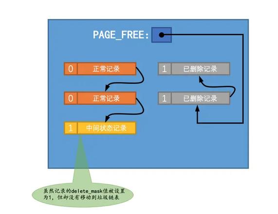 MySQL 事务之 undo log