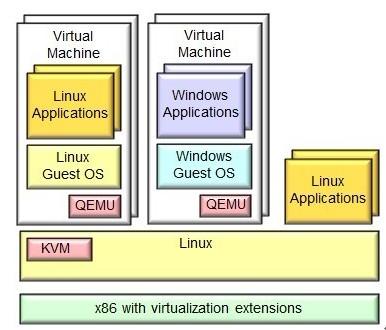 openstack 虚拟化技术