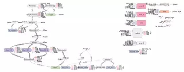 基于机器学习的 Webshell 发现技术探索