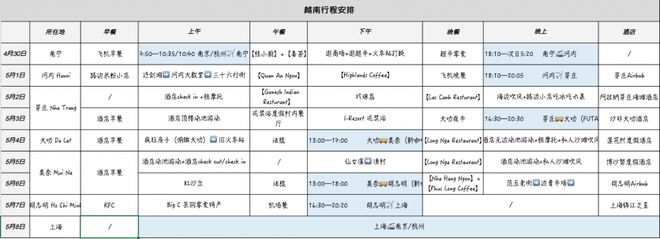 越南自助游攻略+注意事项