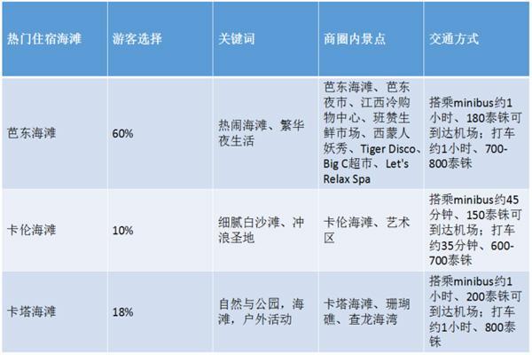 普吉岛自由行攻略