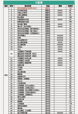 苏州休闲卡免费景点需要预约吗