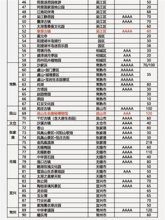 苏州休闲卡免费景点需要预约吗