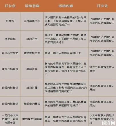 六一宁波植物园活动攻略及包含内容 游园会-才艺秀-市集-街舞快闪