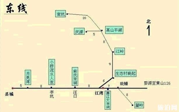 婺源五日之内游玩攻略 婺源必去景点