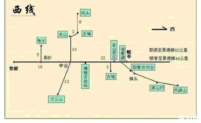 婺源五日之内游玩攻略 婺源必去景点