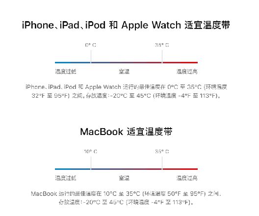 苹果教你如何保持 iPhone 手机电池健康：远离极端温度、充电时移除某些保护壳