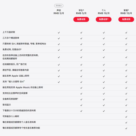 新功能全面介绍：iOS 15.2 将支持 Apple Music 声控方案