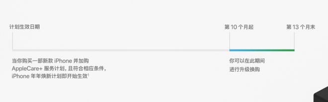 购买 iPhone 13 时如何参加“年年焕新”计划？现已支持从在线商店加入计划