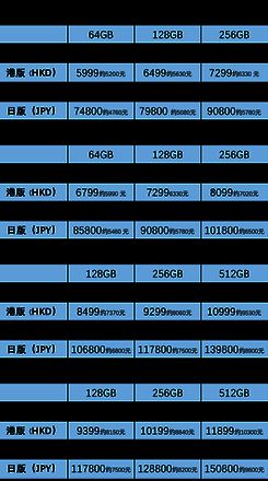 iPhone 13各版本之间有何不同？怎么买iPhone 13更划算？