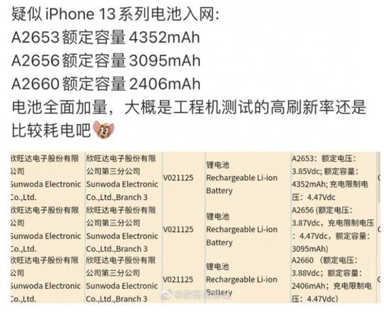 iPhone 13电池容量会增加吗？iPhone 13续航会不会更好？