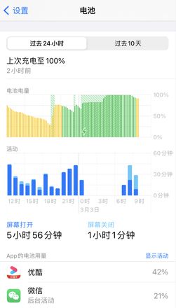 iPhone 12 小技巧：了解应用的耗电情况