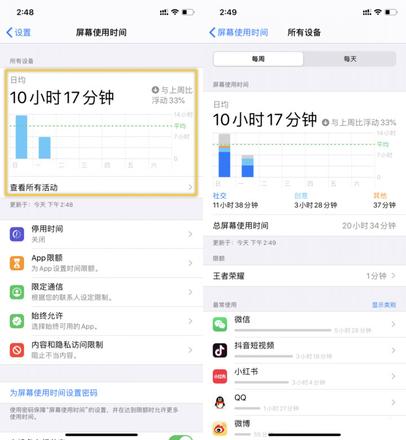 如何通过 iPhone 的「屏幕使用时间」管理每日使用手机的时间？