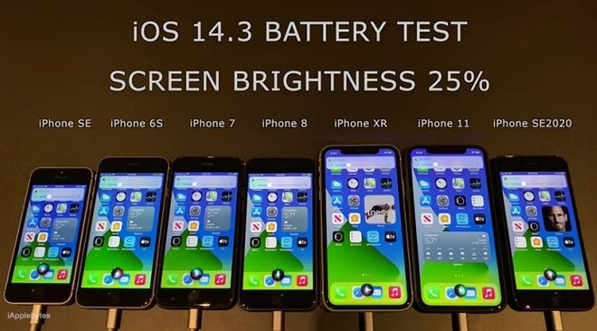 旧iPhone升级iOS 14.3后续航较iOS 14.2有改善吗？