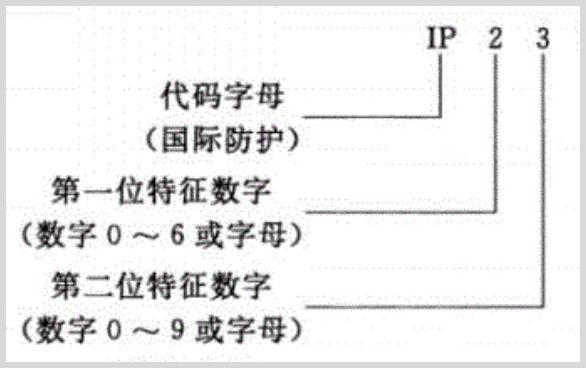 iPhone 的抗水防尘等级有多高？IP 68 是什么意思？