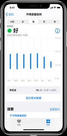 iOS 14 新功能：通过控制中心中检查耳机和环境音量级别