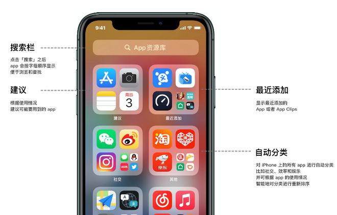 iOS / iPadOS 14更新内容汇总