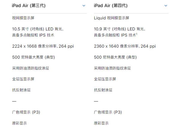 苹果第 4 代 iPad Air 与 iPad Air 3 对比：不止是新外观