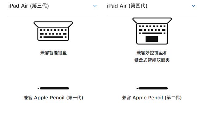 苹果第 4 代 iPad Air 与 iPad Air 3 对比：不止是新外观