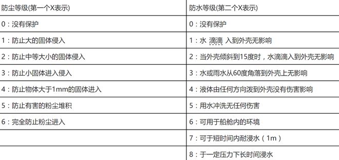 iPhone 防尘抗水性能达到 IP68 级别，可以放在水下拍照吗？