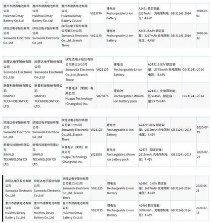 iPhone 12全系列电池容量曝光：缩水至2227mah！