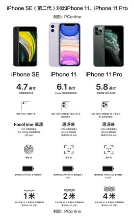 iPhone SE2怎么买最划算？iPhone SE2购买攻略