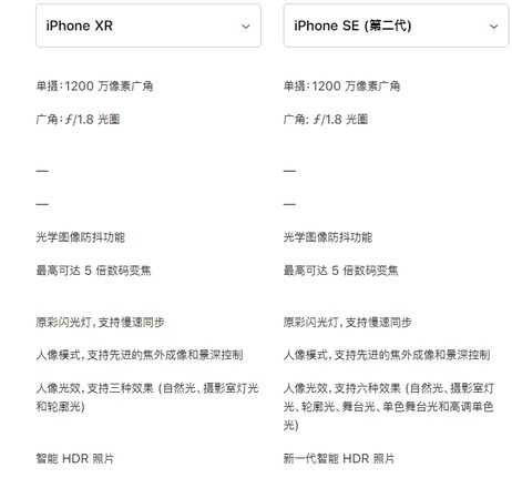 苹果新 iPhone SE 与 iPhone XR 对比：看看哪款更适合你