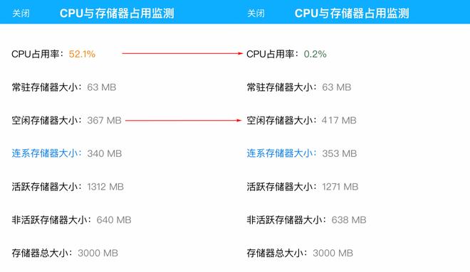 滑动关闭后台真的会缩短 iPhone 电池寿命吗？