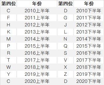 如何通过序列号查看 iPhone 的产地和生产日期？