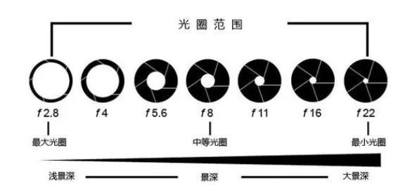 购机误区：像素越高拍出的照片画质一定就越好？