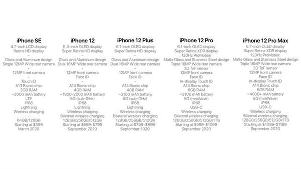 明年新iPhone号称有五款：你会买哪个？