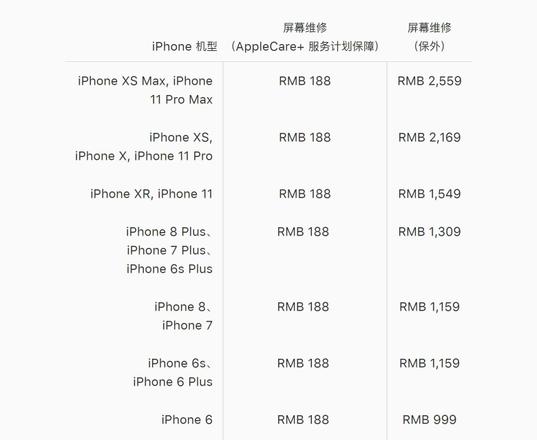 AppleCare+ 服务是个坑吗？是否值得购买？