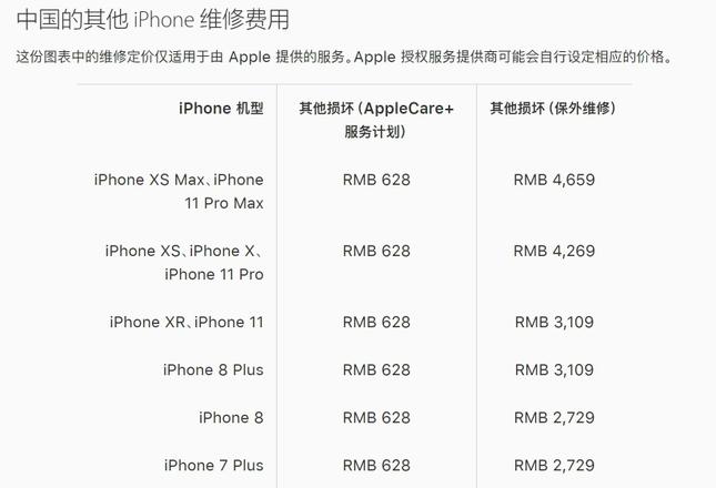 AppleCare+ 服务是个坑吗？是否值得购买？