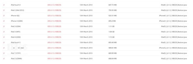 iOS 6.1.3验证通道关闭，iPhone 4S等旧机型怎么办？