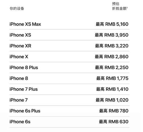 旧手机值多少钱，如何“以旧换新”换购新款 iPhone？