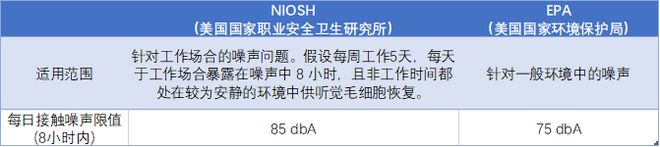 长时间佩戴 AirPods 会对听力造成影响吗？如何预防听力损伤？