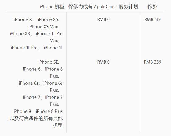 新 iPhone 使用一周，电池最大容量掉到 98% 正常吗？