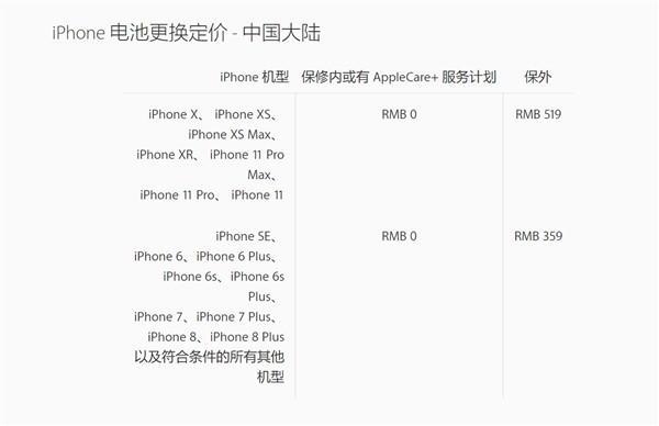 iPhone 11/11 Pro 后盖玻璃容易碎吗，维修费用是多少？