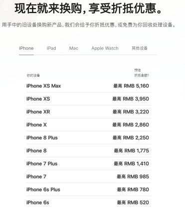 旧iPhone可以换iPhone 11 吗？在哪查询折抵价？