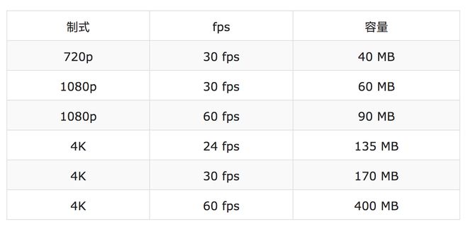 买多少G的iPhone 11适合？ 64G够用吗？