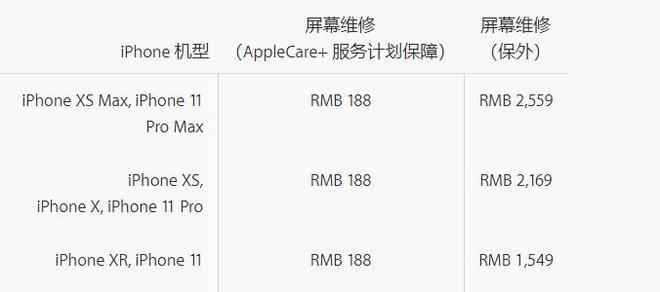 预购新款 iPhone 时忘了购买 Apple Care+，还能补吗？