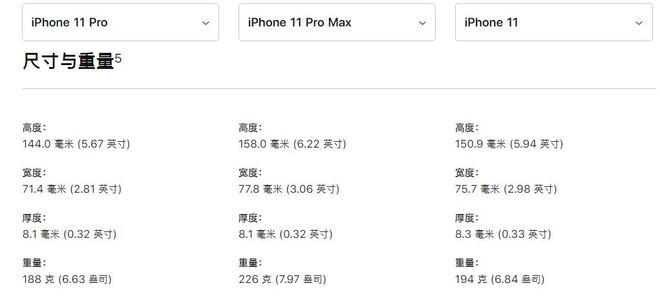 iPhone 11 Pro 与 iPhone 11 Pro Max 有什么区别，买哪一个？