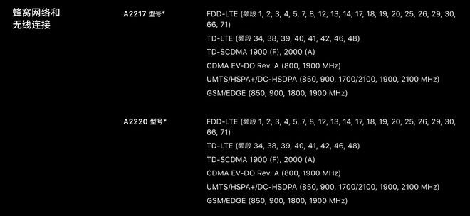 如何检查 iPhone 11 和 iPhone 11 Pro 所支持的 LTE 频段？