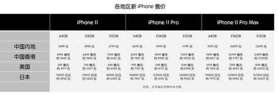 新 iPhone 选购攻略