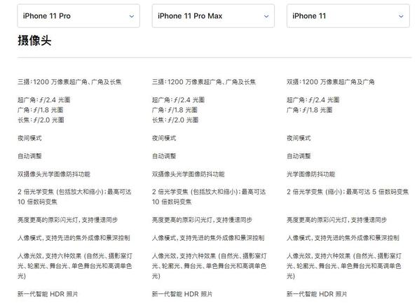 苹果发布 iPhone 11 及 iPhone 11 Pro/Max，你选哪个？