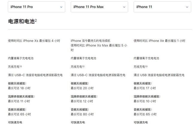 苹果发布 iPhone 11 及 iPhone 11 Pro/Max，你选哪个？