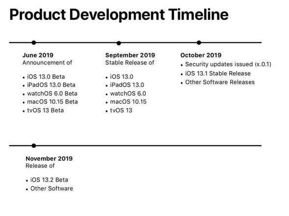 iOS 13 正式版什么时候发布？