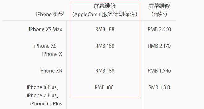 如何为 iPhone 购买 AppleCare+？