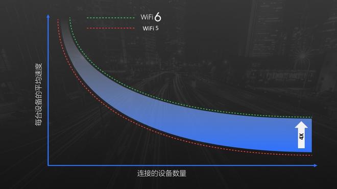 今年即将发布的新 iPhone 爆料支持的 Wi-Fi 6 技术标准是什么？